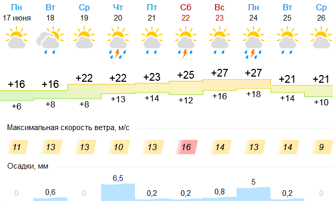 pogoda170619