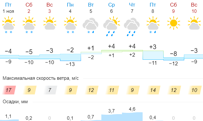 pogoda11119