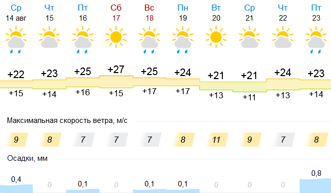 pogoda140819