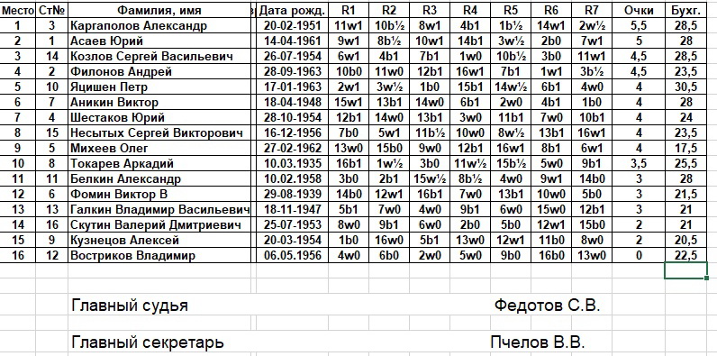 tab161019