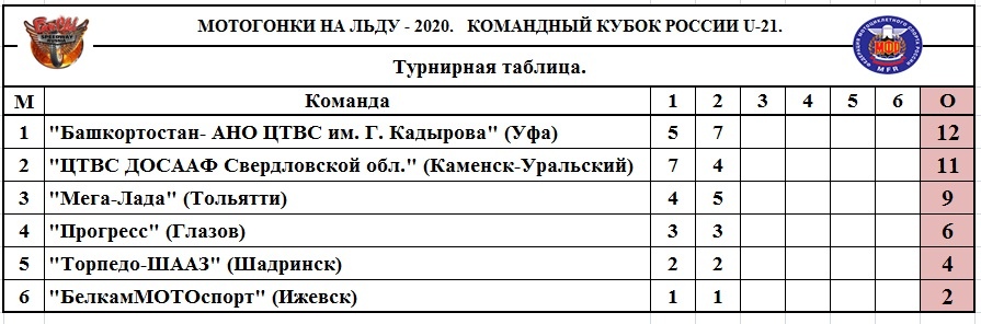 tab221219