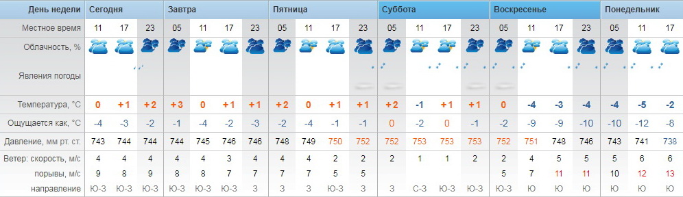 pogoda190220 1