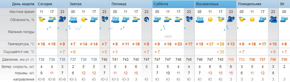 pogoda200520 1