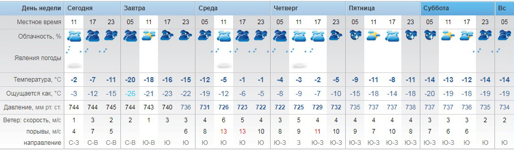pogoda20120 1