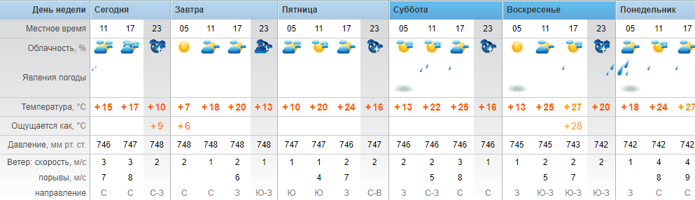 pogoda10720 1