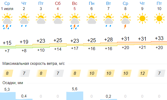 pogoda10720