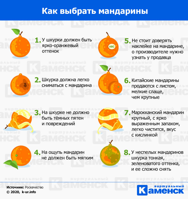 infographic mandarin