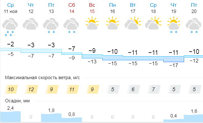 pogoda111120