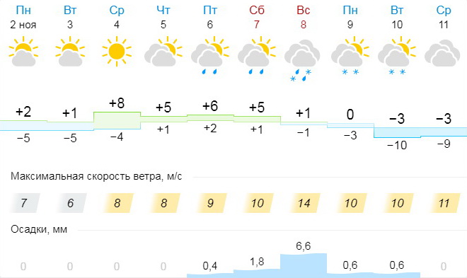 pogoda21120
