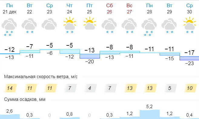 pogoda211220