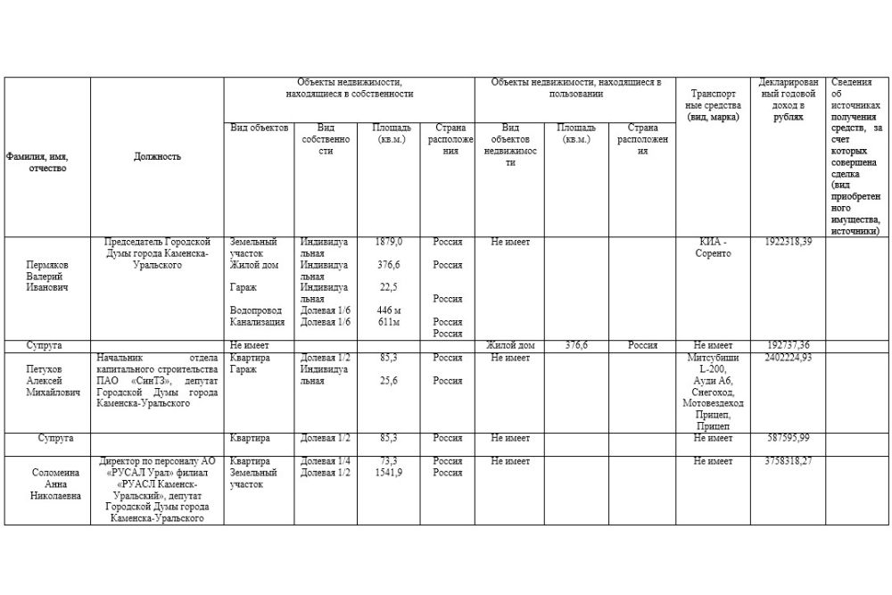 gordum10