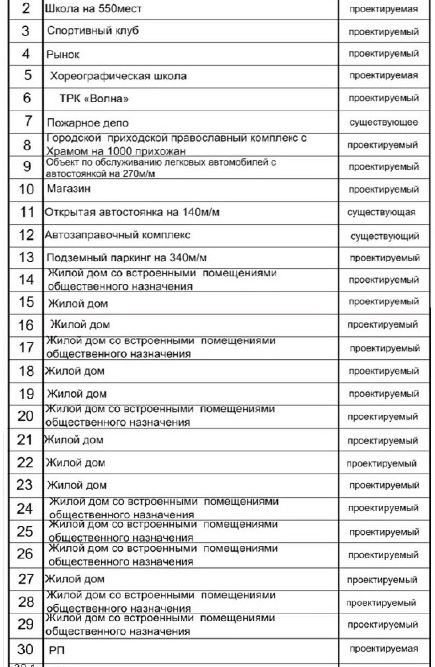 plan310719 0