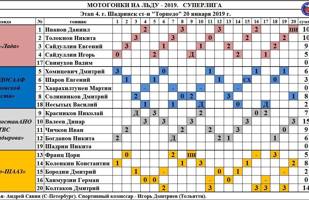 moto210119 1
