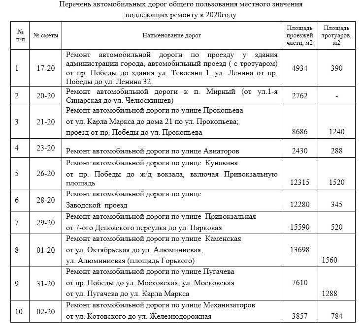 dor100420