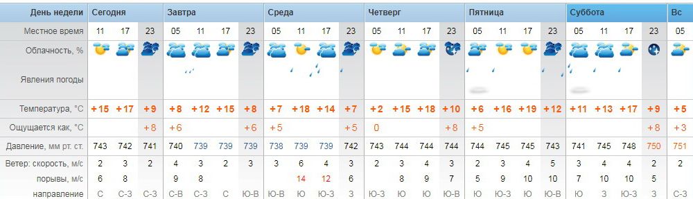 pogoda180520 1