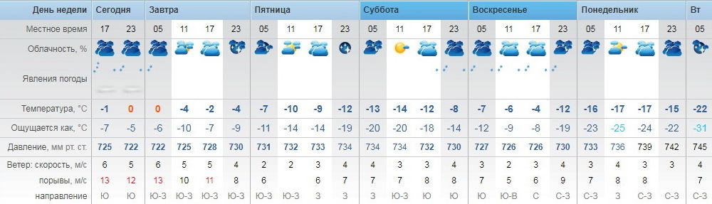 pogoda220120 1