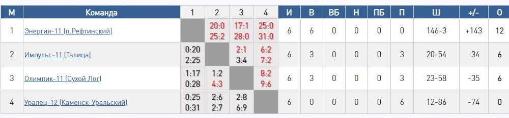 tab210120 12