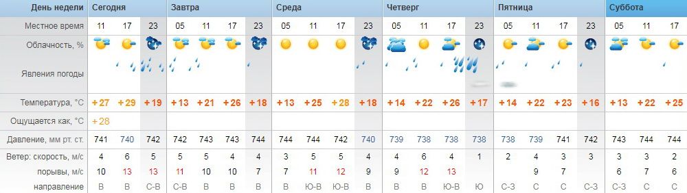 pogoda200720 1