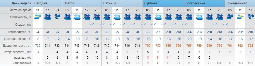 pogoda111120 1