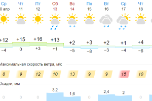Подробнее...