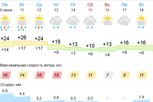 Подробнее...
