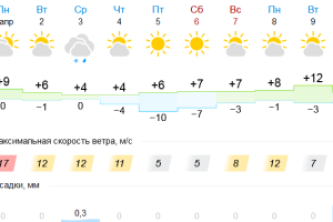 Подробнее...