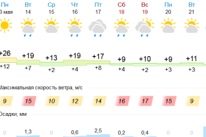 Подробнее...