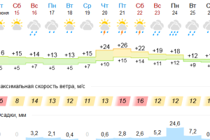 Подробнее...