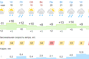 Подробнее...
