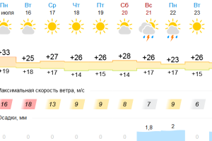 Подробнее...