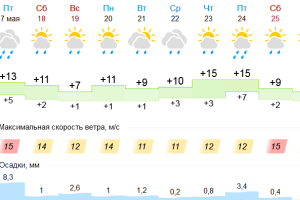 Подробнее...