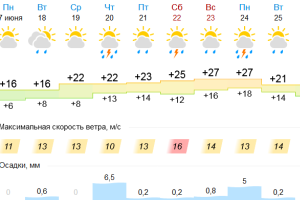 Подробнее...