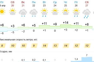 Подробнее...