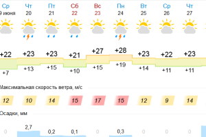 Подробнее...
