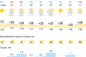 Подробнее...