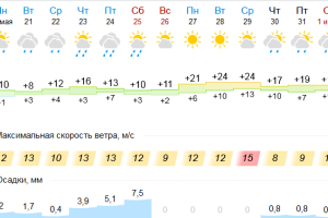 Подробнее...