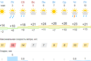 Подробнее...
