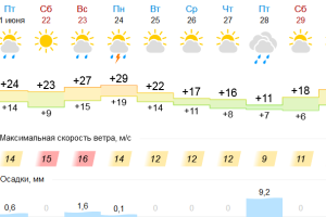Подробнее...