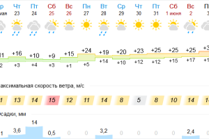 Подробнее...