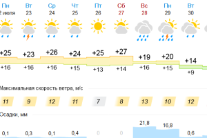 Подробнее...