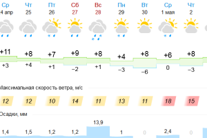 Подробнее...