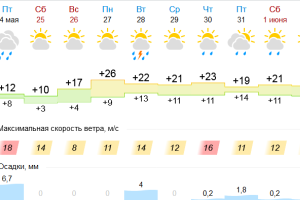Подробнее...