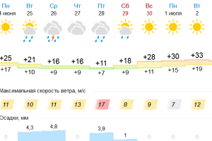 Подробнее...