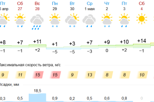 Подробнее...