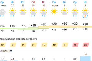 Подробнее...