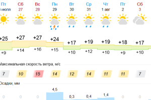 Подробнее...