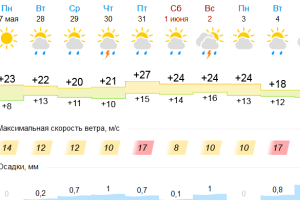 Подробнее...
