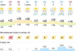 Подробнее...
