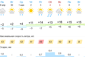 Подробнее...