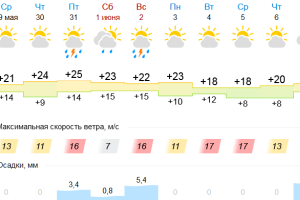 Подробнее...